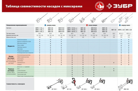 Купить Насадка-миксер 160 мм; М14; для тяжелых растворов ЗУБР МНТ-160 фото №5